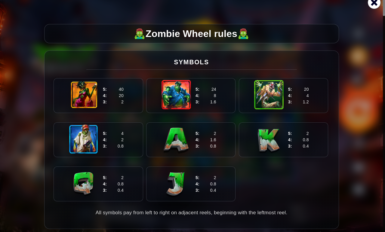 Zombie Wheel information screen