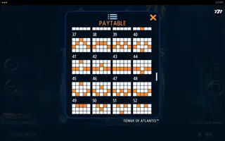 Tower Of Atlantis – Paytable
