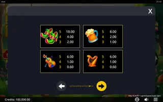 Area Build’R Leprechauns Super Spin – Paytable