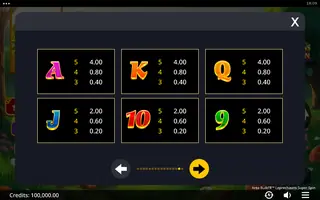 Area Build’R Leprechauns Super Spin – Paytable