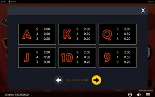 Area Link Vegas – Paytable