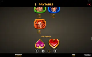 Chicago Gold 2 Lock N Win – Paytable