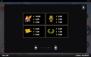 Amazing Link Pegasus – Paytable