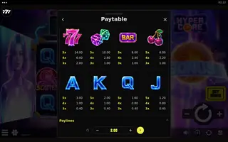 HyperCore – Paytable