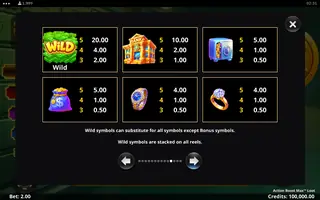 Action Boost Max Loot – Paytable