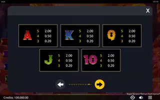 Bigger Bonanza Platinum Rush Express – Paytable
