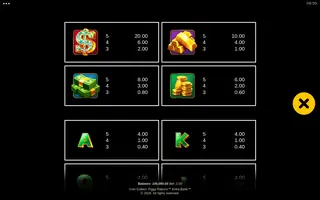 Coin Collect: Piggy Patrons Extra Bank – Paytable