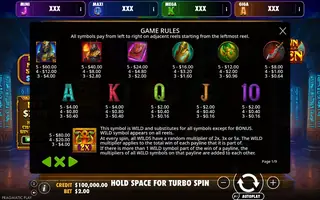 Dawn of Aten – Oranje Jackpot – Paytable