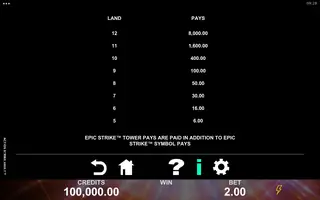 Action Strike Vault – Paytable