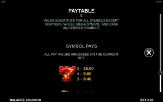 Climb Time Devil Cash Uncovered – Paytable