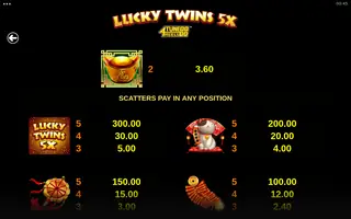 Lucky Twins 5X 4Tune Reels – Paytable