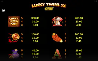 Lucky Twins 5X 4Tune Reels – Paytable