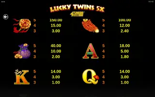 Lucky Twins 5X 4Tune Reels – Paytable