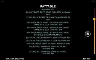 Fivefold the Gold – Paytable