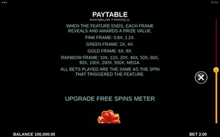 Fivefold the Gold – Paytable