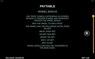 Fivefold the Gold – Game rules