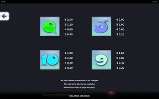 Explode the Toad Megaways – Paytable