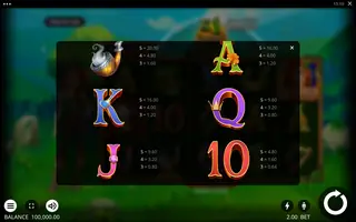 Multi Charm – Paytable