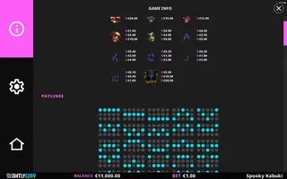 Spooky Kabuki – Paytable