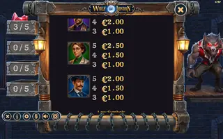 Wolf of London – Paytable