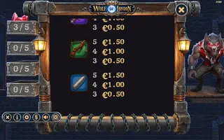 Wolf of London – Paytable