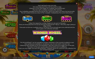 Blazin’ Fruit Pharaoh FlameLink WinnerWheel – Game rules