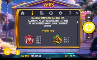 Zeus God of Gaming – Paytable