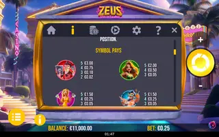 Zeus God of Gaming – Paytable