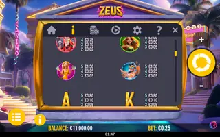 Zeus God of Gaming – Paytable