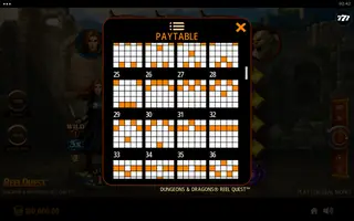Dungeons & Dragons Reel Quest – Paytable