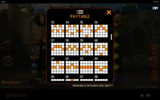 Dungeons & Dragons Reel Quest – Paytable