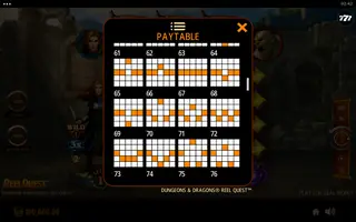 Dungeons & Dragons Reel Quest – Paytable