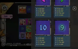 Silicon Spinners PopWins – Paytable