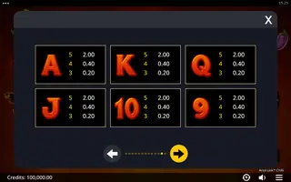 Area Link Chilli – Paytable