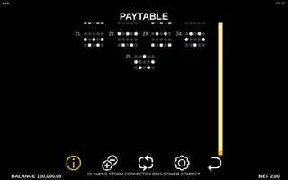 Olympus Storm Connectify Pays Power Combo – Paytable