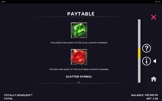 Totally Headless – Paytable