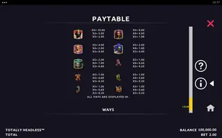 Totally Headless – Paytable