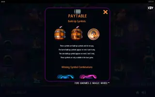 Fire Gnomes 2: Magic Wheel – Paytable