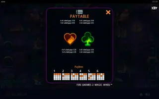 Fire Gnomes 2: Magic Wheel – Paytable