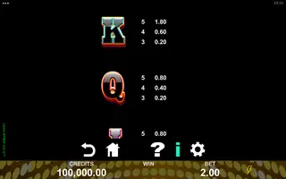 Cash Spree Gold – Paytable