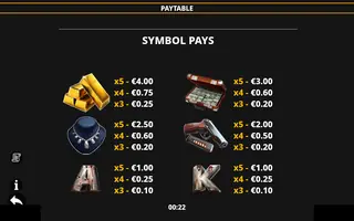 Break the Vault MultiBoost – Paytable