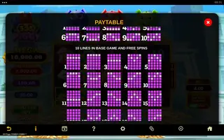 333 Piggy POWER COMBO – Paytable