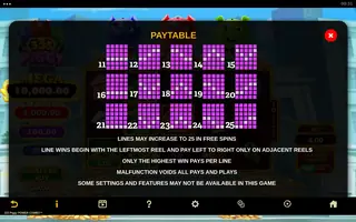 333 Piggy POWER COMBO – Paytable