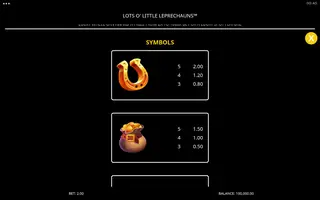 Lots O’ Little Leprechauns – Paytable