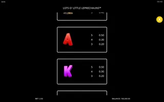 Lots O’ Little Leprechauns – Paytable
