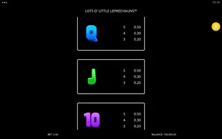 Lots O’ Little Leprechauns – Paytable