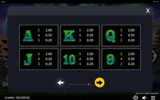 Area Link Wolf Unleashed – Paytable