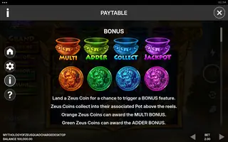 Mythology of Zeus QUADCHARGE – Paytable