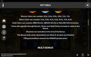 Mythology of Zeus QUADCHARGE – Paytable