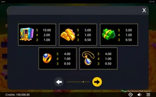 Piggy Vault Bonanza Rush Express – Paytable